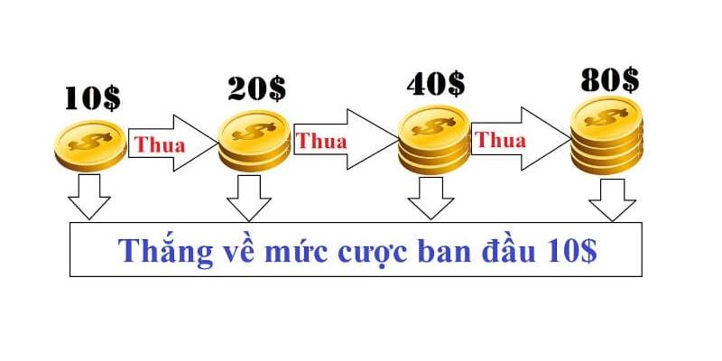 Kinh nghiệm chơi Rồng Hổ 